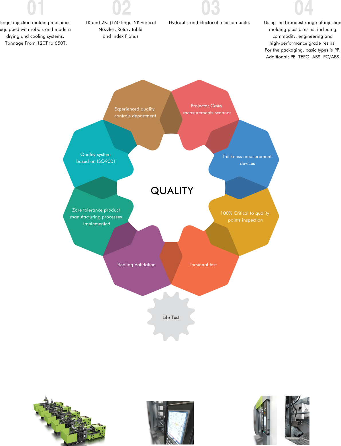 Manufacturing Process